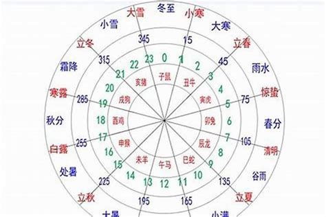 翊五行|翊字的五行属性